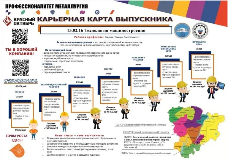 Карьерная карта 'Технология машиностроения'